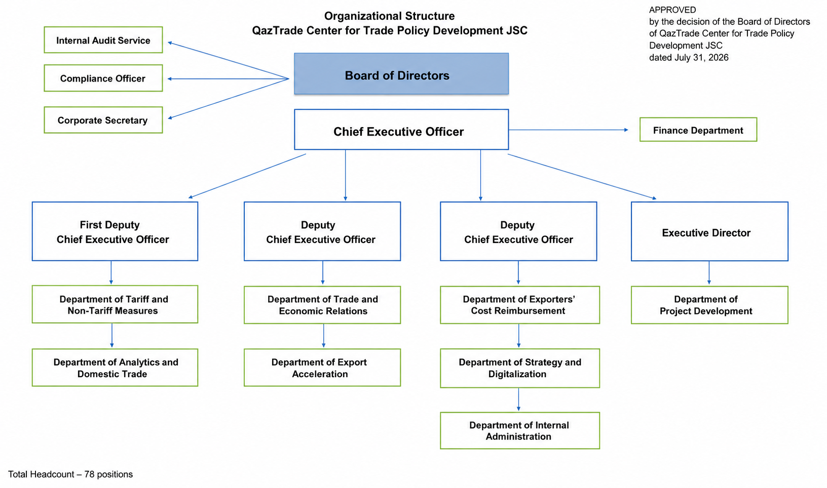 Organizational Structure